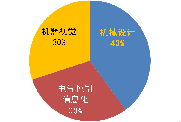 工程实施能力-机能配置3.png